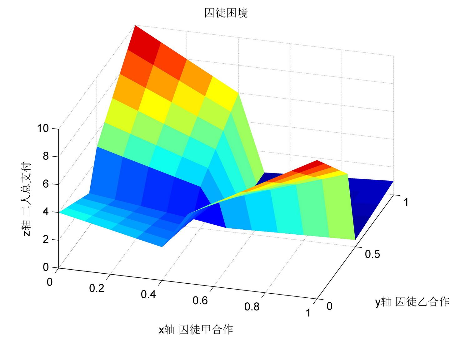 经济学之方向与博弈论- 知乎