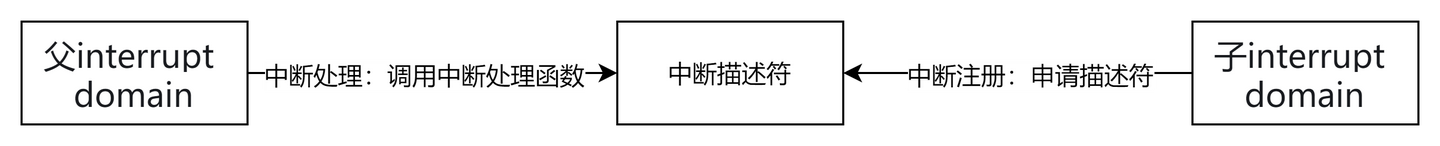 树莓派Linux系统的中断处理 - 知乎