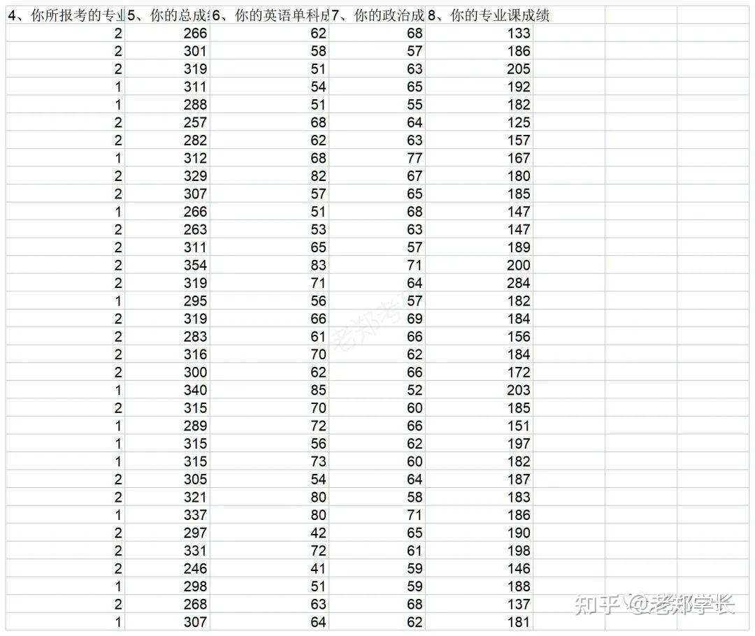  考研壓分_考研壓分嚴重是什么意思