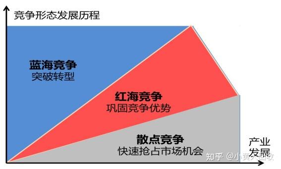 如何在竞争激烈的市场中突出产品特点