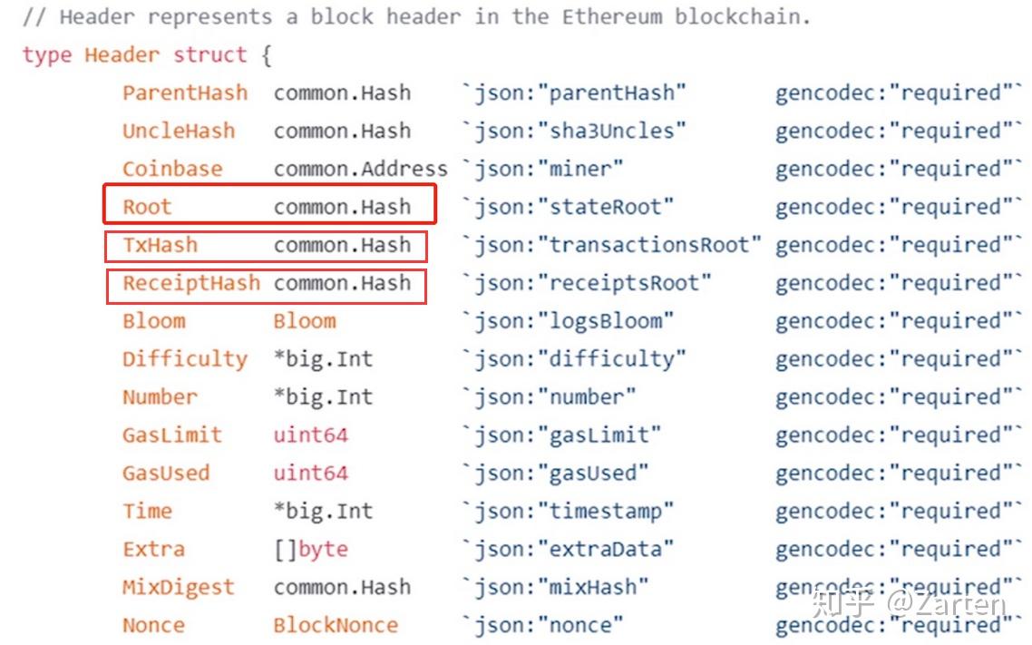 以太坊中交易树和收据树介绍- 知乎