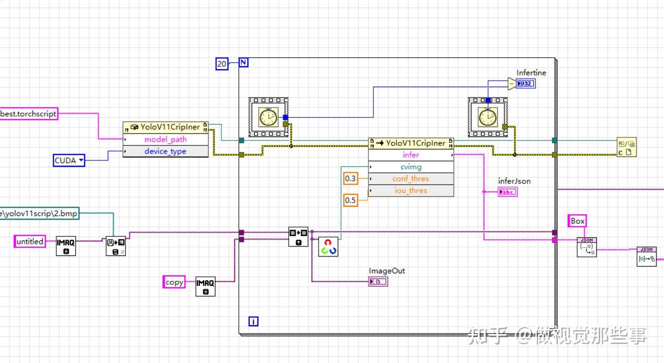 Labview yolo v11 