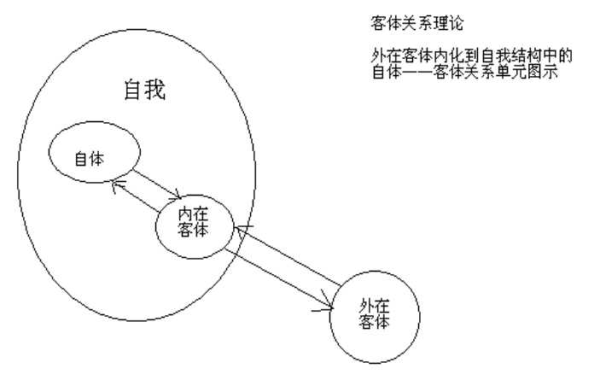 保险市场的主体和客体 保险关系的客体是