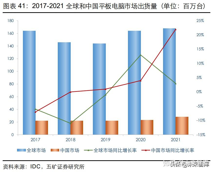 2,應用場景創新擴散,驅動行業高速增長