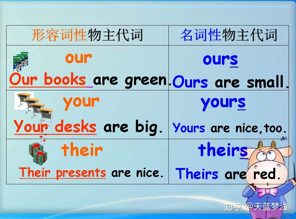初中英语物主代词详解,百分之八十的同学都容易做错的题型 - 知乎