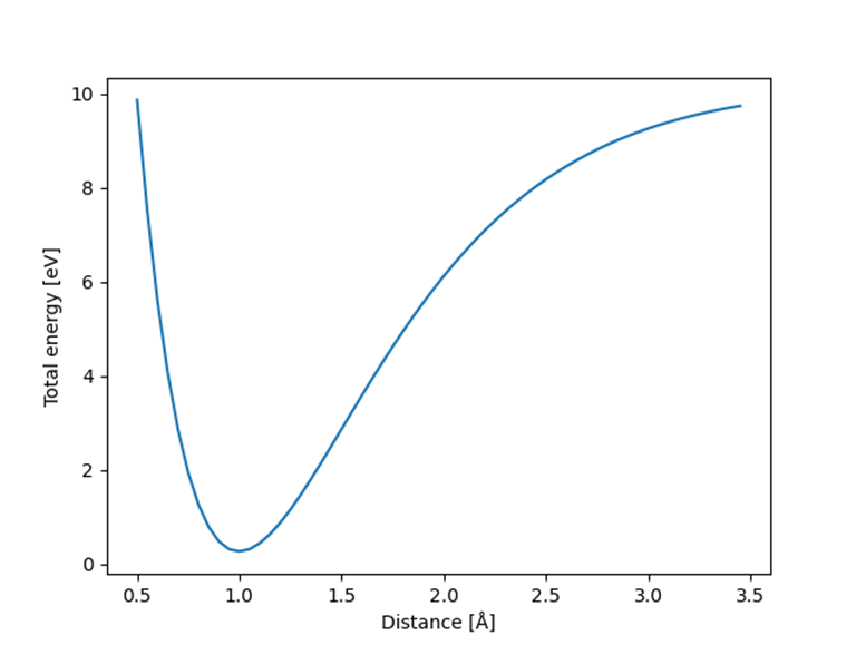 ASE入门教程(2)：介绍Atoms和Calculators模块，以及GPAW的安装 - 知乎