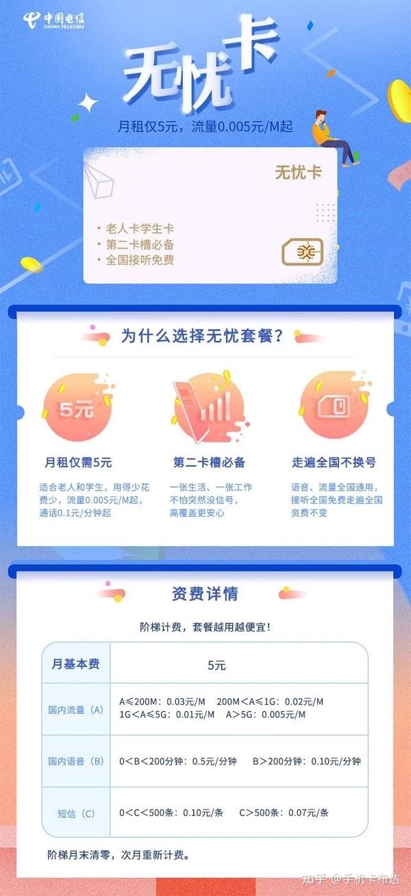 怎么买没有套餐的手机卡