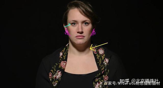 常见的7种人像摄影灯光打法,不同角度效果对比 - 知乎