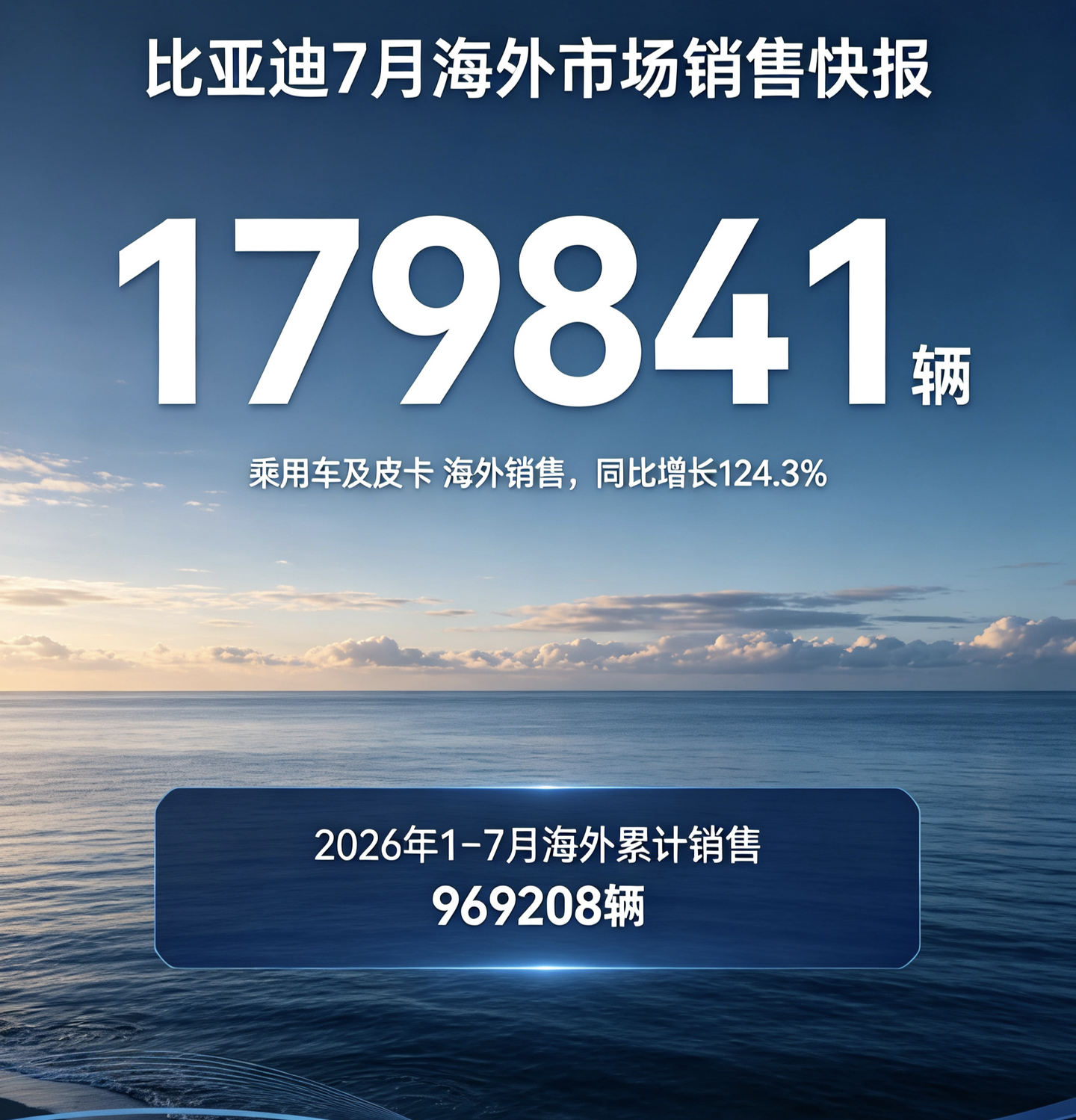 王传福最后悔的事情是什么?那肯定是没有早一步布局海外市场!