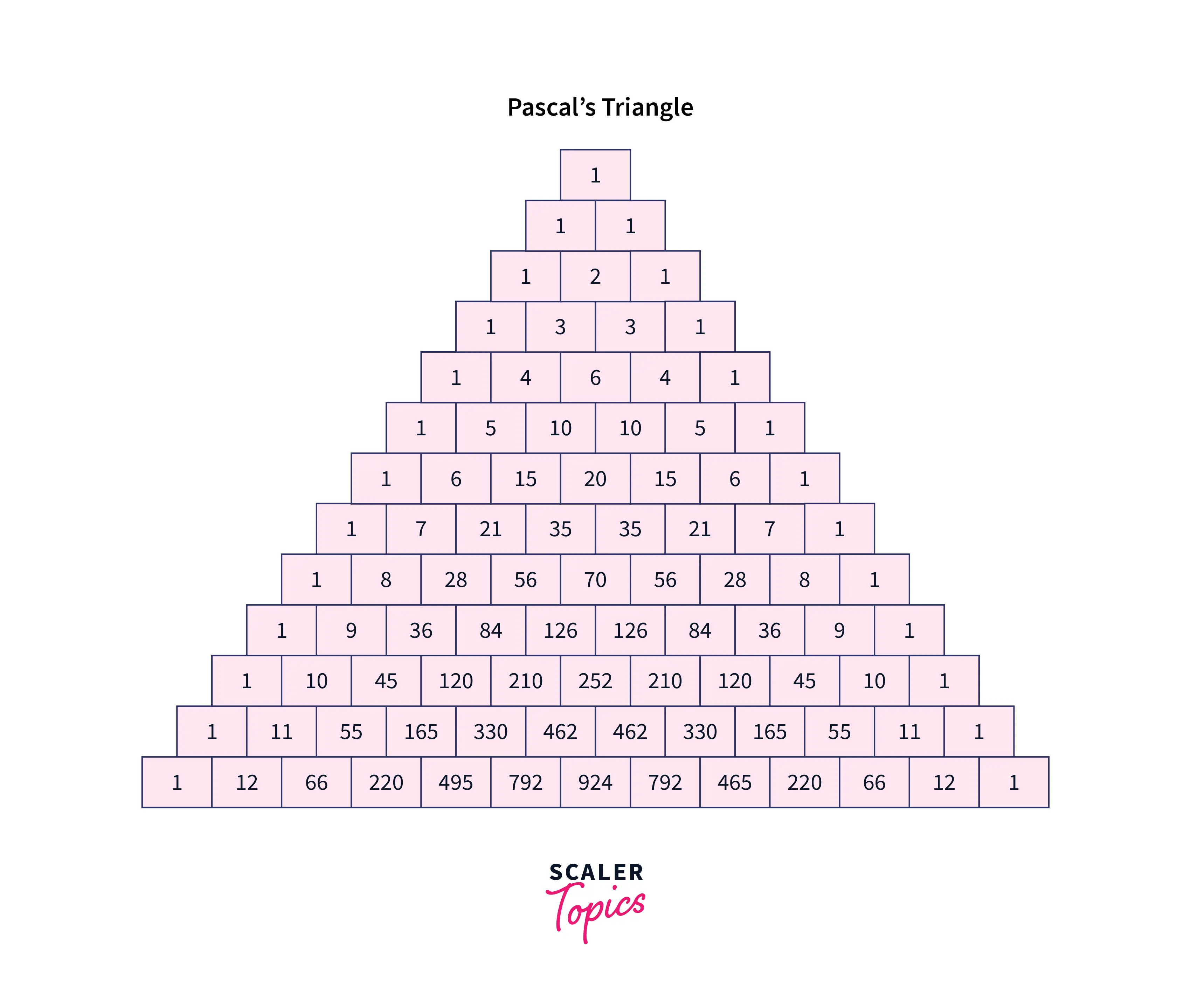 帕斯卡三角形（Pascal's Triangle） - 知乎