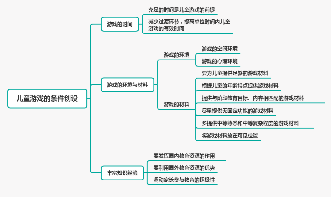 思鸿教育锦囊:幼教科目二 