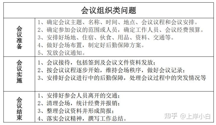 公务员面试,计划组织8类题型框架 知乎