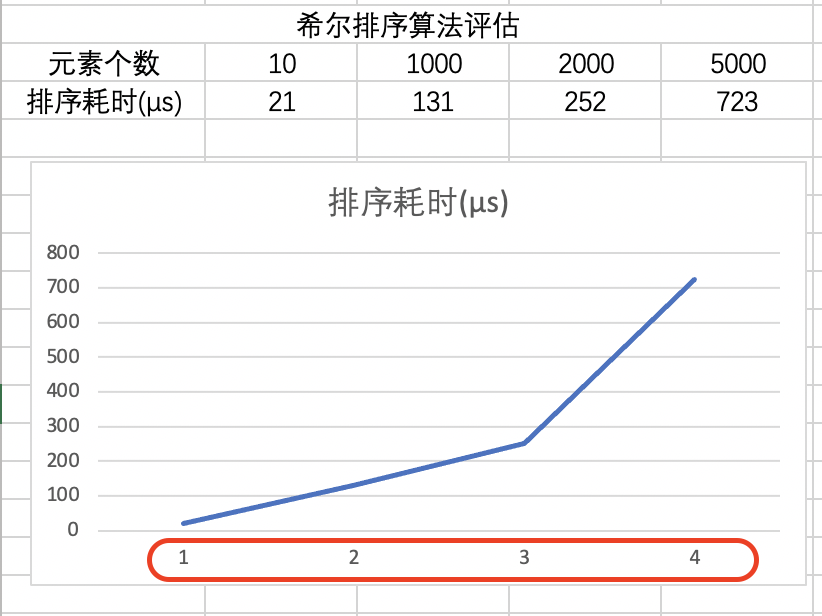 修改excel图表的横坐标信息