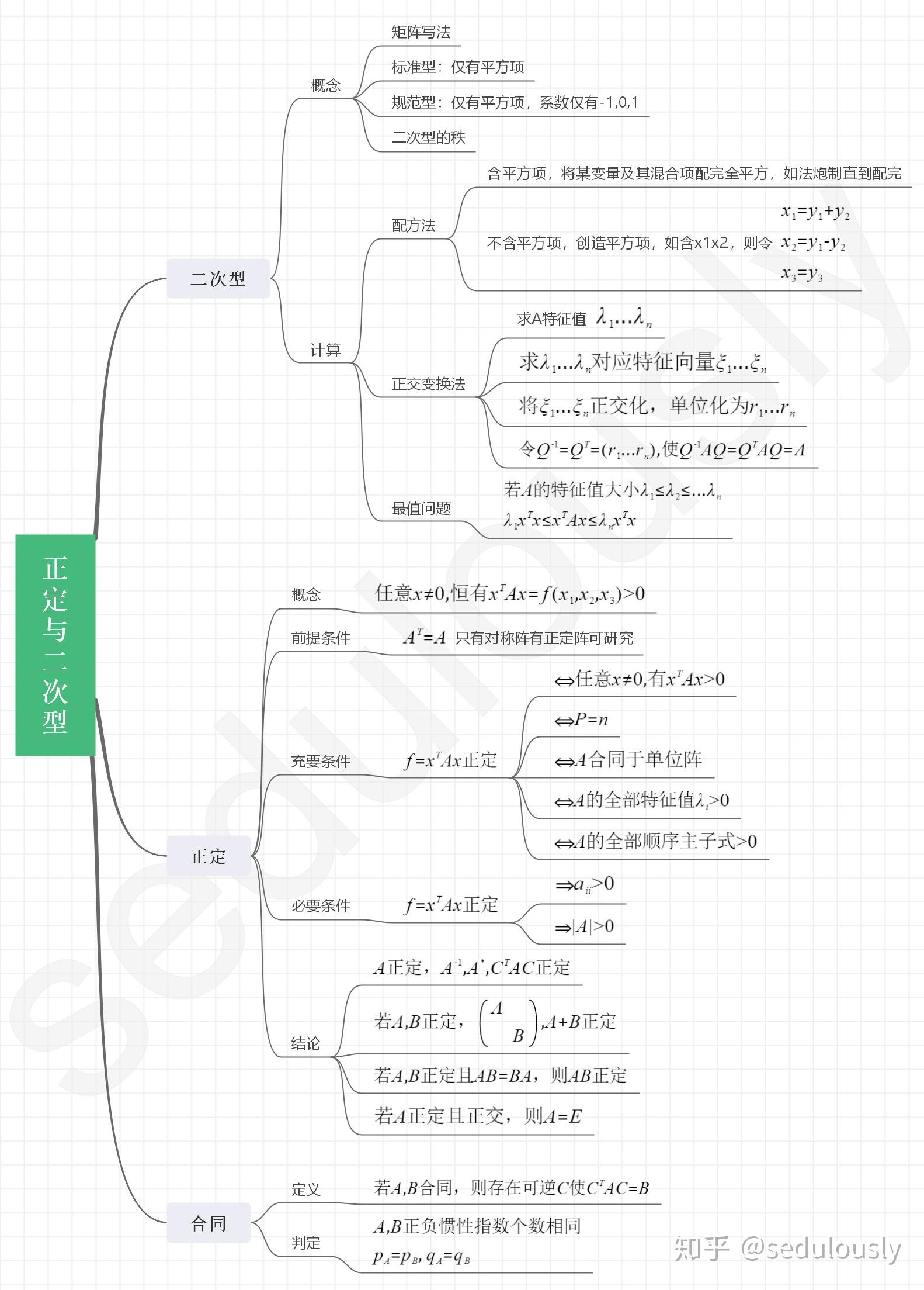 线性代数思维导图高清图片