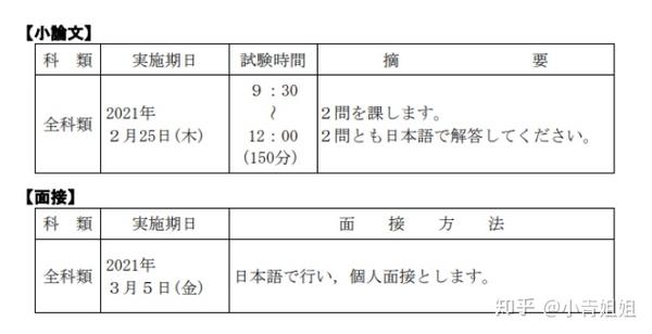 日本留学 年11月留考eju580 680分可以出愿这些大学 知乎