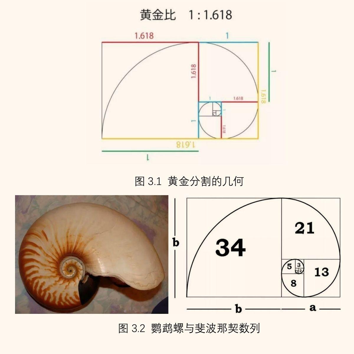 KRYSTAL螺旋方程的建立- 知乎