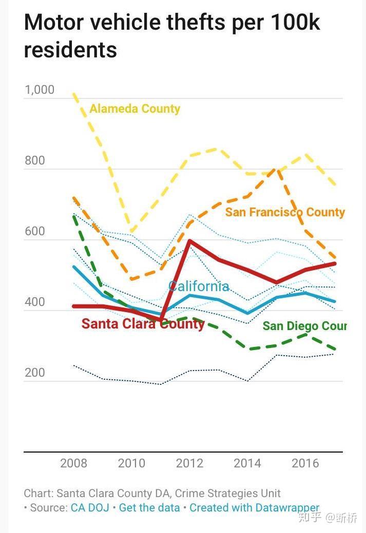 三,轻刑化对犯罪率的影响