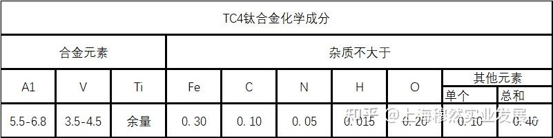 tc4钛合金材料介绍