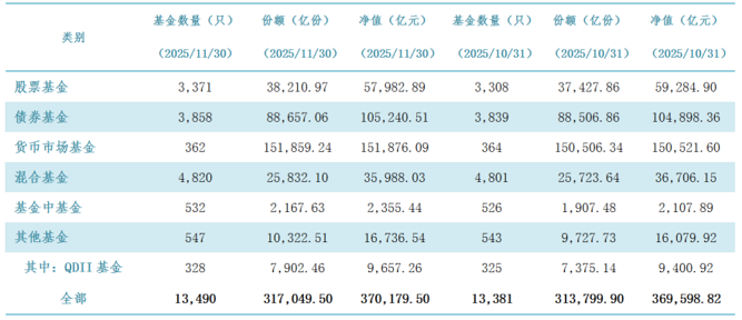 基金周报|公募基金规模首次突破37万亿元,费率改革收官(260105) - 知乎