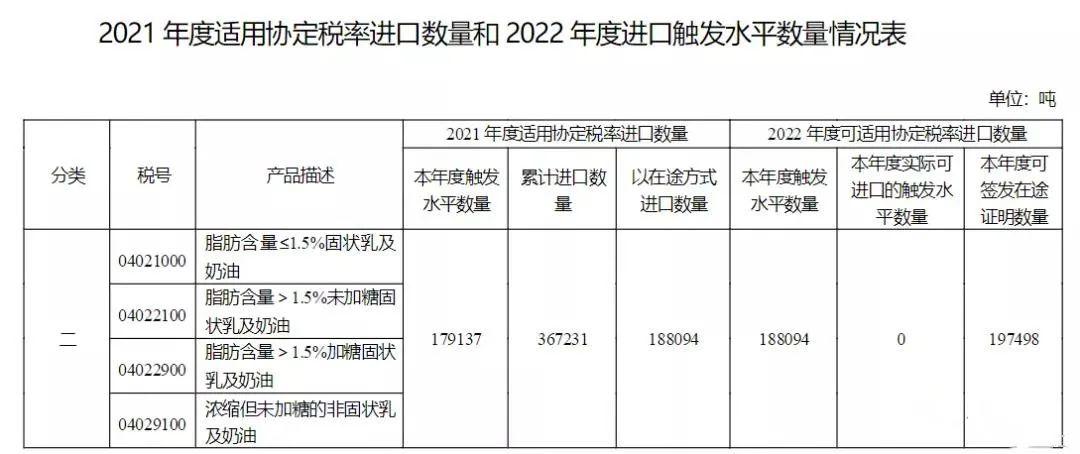 在途產品可按有關規定辦理,進口在途農產品關稅稅率適用證明申請系統