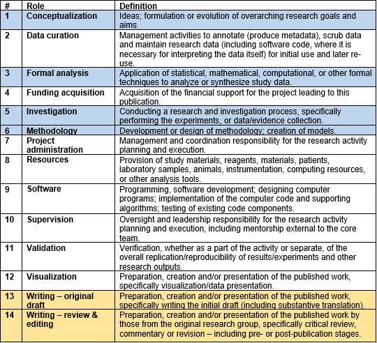  Credit Author Statement 