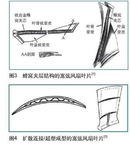 粉末冶金工艺制造的空心叶片,叶片内部的空心结构有着特殊的走向和