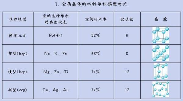 如何计算晶胞的空隙填充率 空隙填充率怎么计算 Urpimp网 如何计算晶胞的空隙填充率 空隙填充率怎么计算 Urpimp网