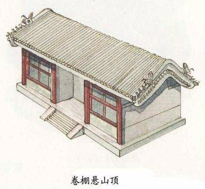 中国传统古建筑屋顶形制观鉴:硬山顶、悬山顶、歇山顶、庑殿顶 - 知乎