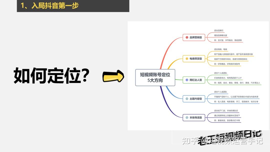 抖音账号运营