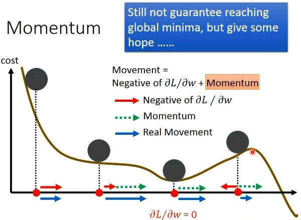 gradient-descent-with-momentum