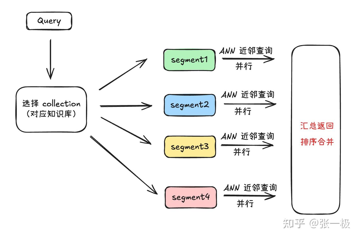 Chroma 向量数据流 - 知乎