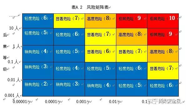 風險矩陣的風險值是乘起來還是加起來