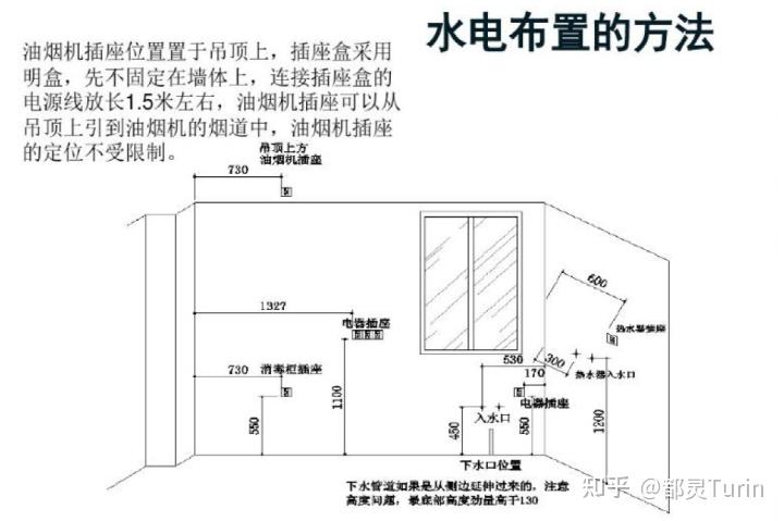 厨房(橱柜)如何优化设计之——水电布局