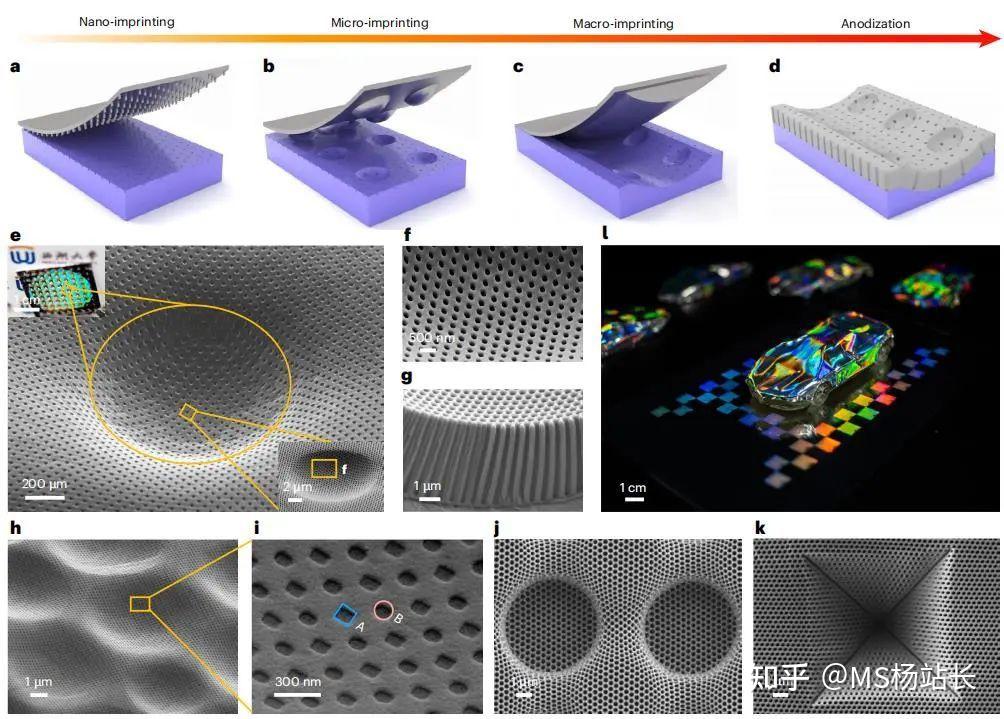 多尺度3D光刻,长度10000000个数量级!,重磅Nature Materials! - 知乎