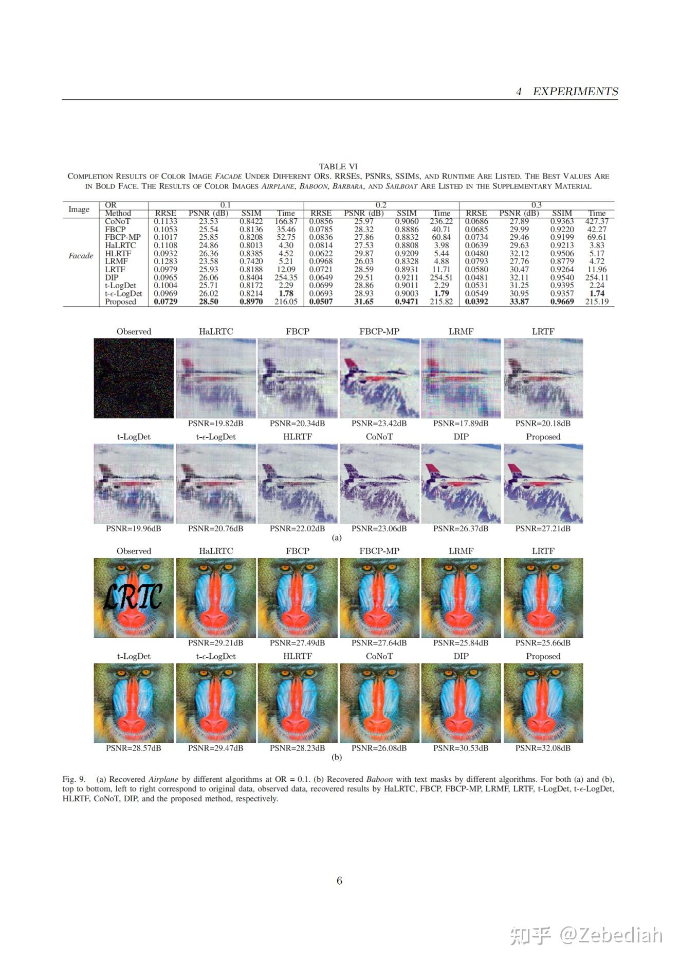 2025 TSP: Tensor Completion Network for Visual Data - 知乎