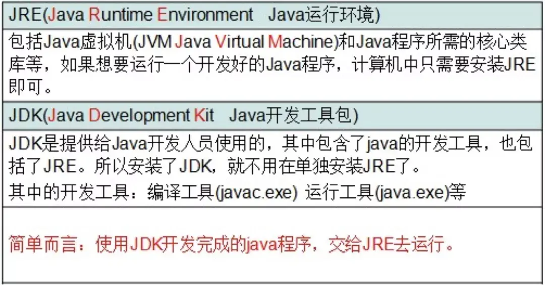 如何在 Mac 上成功安装并配置好 JDK? - 知乎