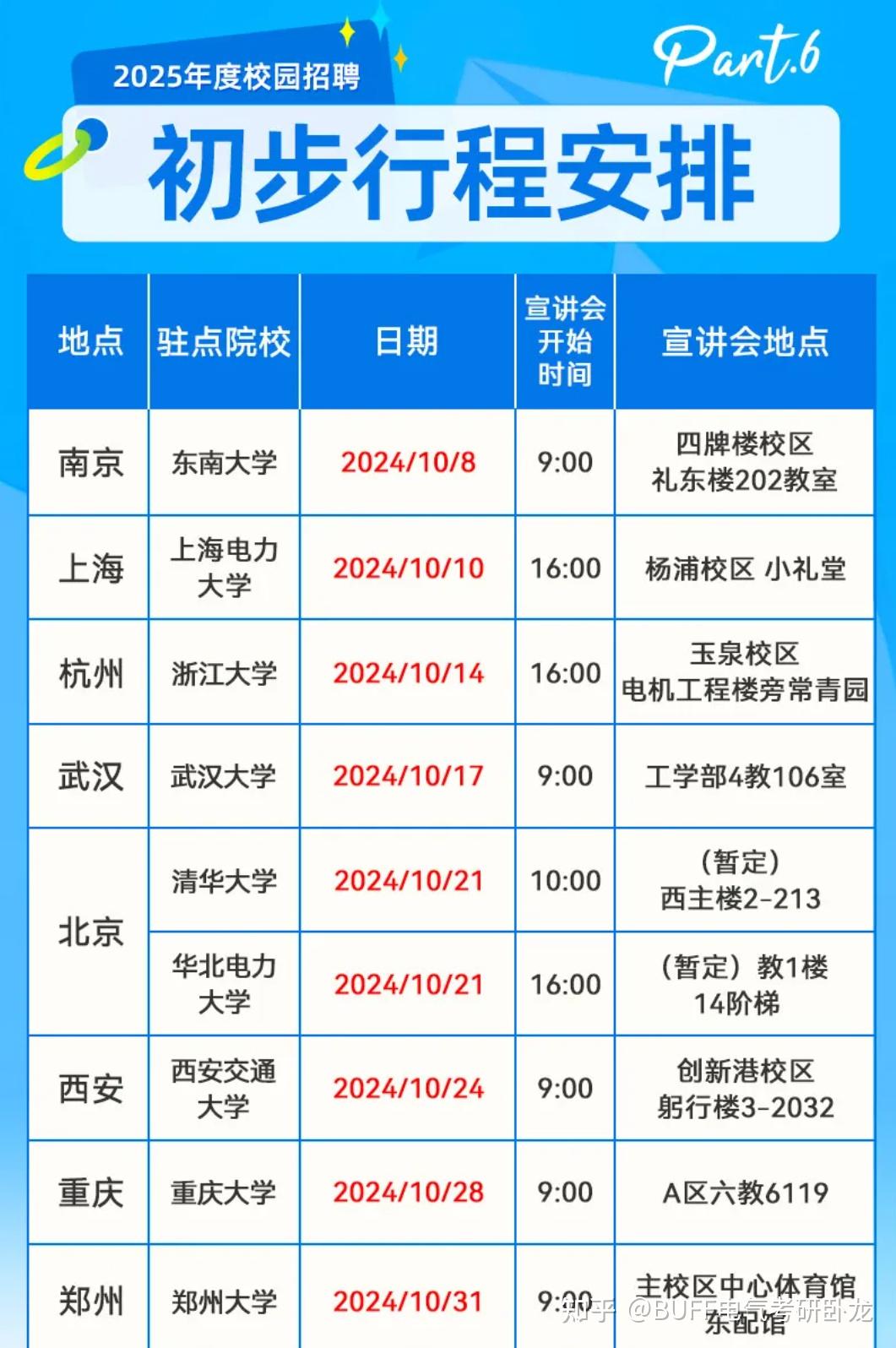 国家电网2025提前批校招行程汇总! - 知乎