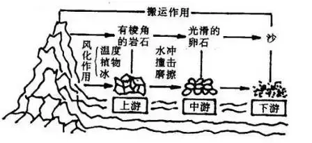 范进中举表格式教案