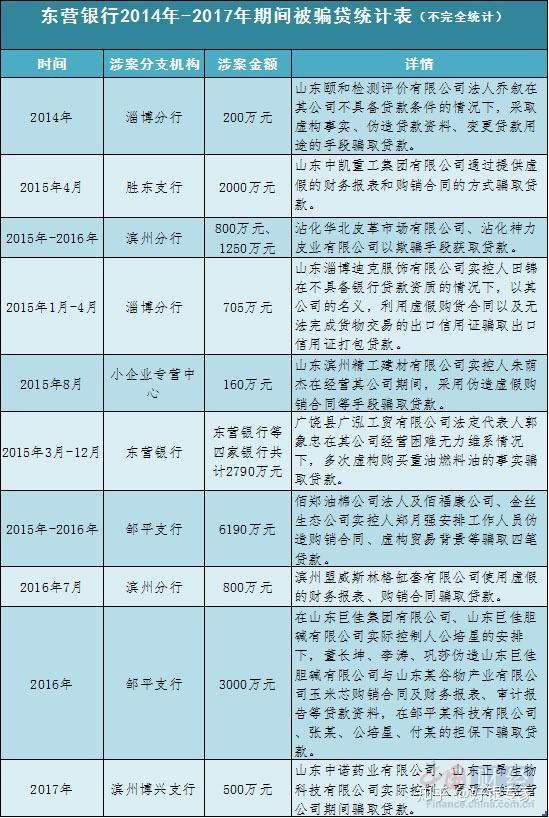 【银行人100个入狱小技巧】之四:高管不管?企业奔走相告,纷纷伪造资料去薅羊毛-某行四年被骗1.5亿