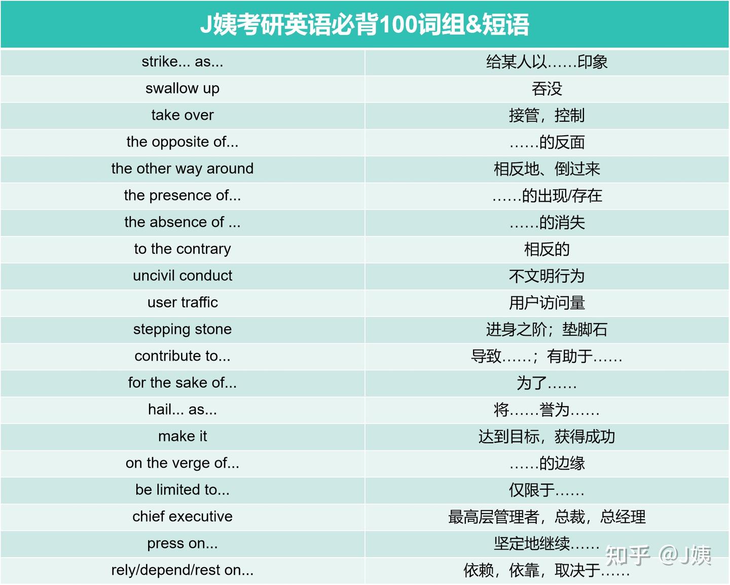 考研冲刺必背100词组&短语（英一英二均适用） - 知乎