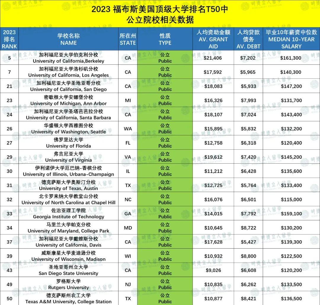 大学最后悔学的专业是啥_后悔所学专业_后悔大学选的专业