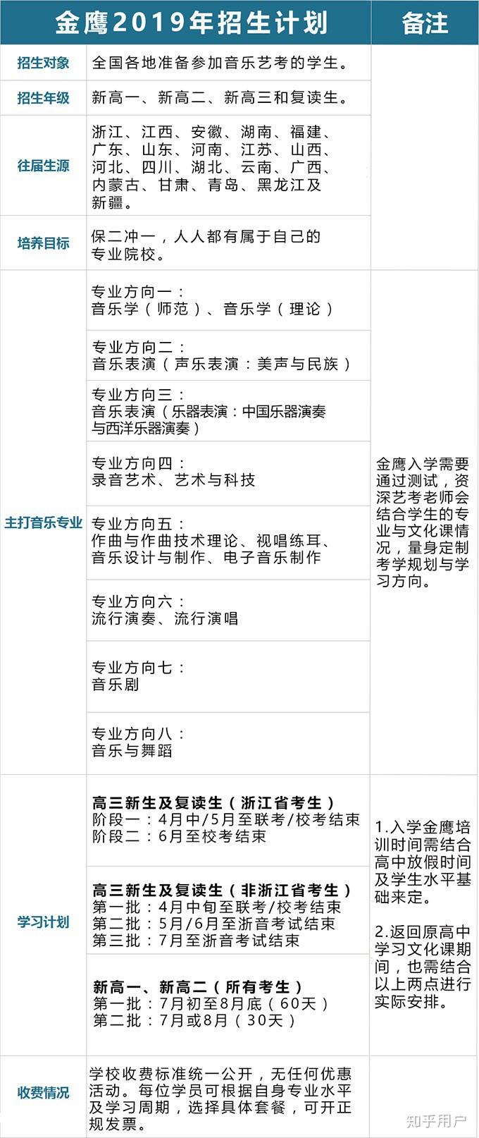 表演专业文化课多少分可以上 v2-77868cbb37c0ab0302130a95f52d2ca0_r.jpg