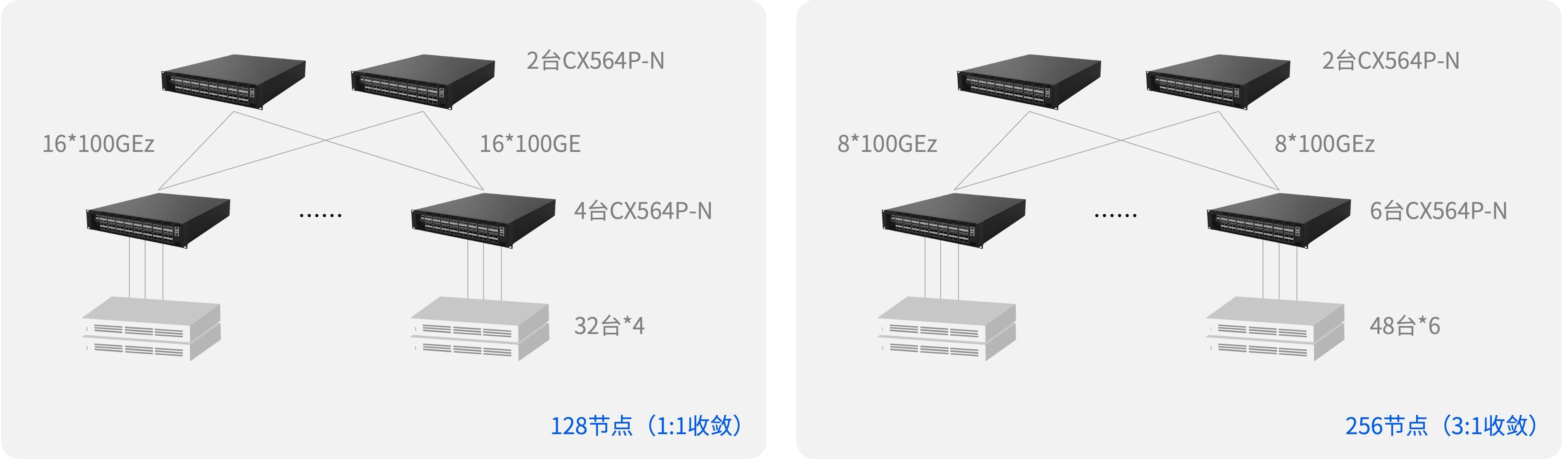 替代Infiniband 交换机,星融元带来新一代HPC网络解决方案,优势明显 - 知乎