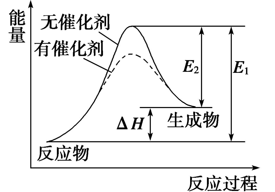 AI知识图谱:助力高考生快速掌握化学反应平衡精髓 - 知乎