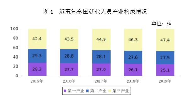 城镇失业人口数_失业图片