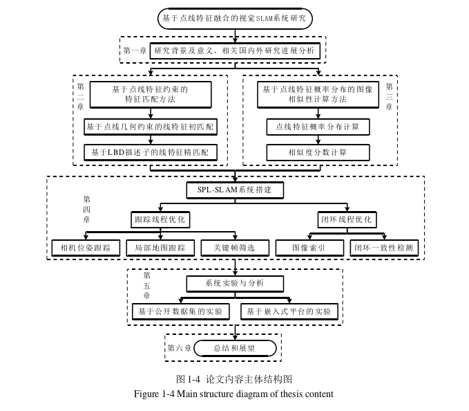 基于点线特征融合的双目视觉SLAM系统研究 - 知乎