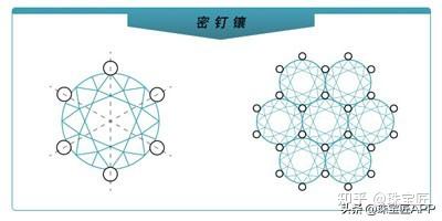 涨知识 | 30种宝石镶法大揭秘!保姆级教程教你定制戒指,第三弹! - 知乎