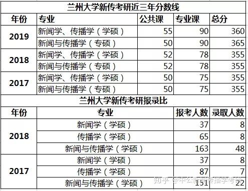 第四梯度普本 新聞較好;其他211學校:北京印刷學院,汕頭大學,上海理工