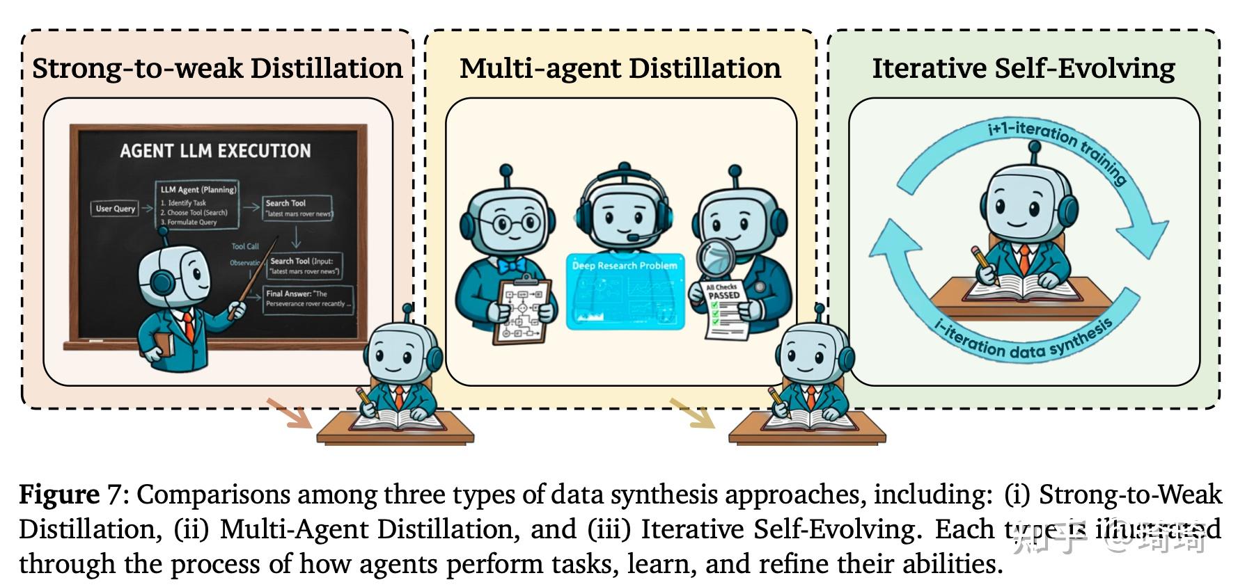 别再碎片化学习 Deep Research!这篇系统综述带你理清脉络(二) - 知乎