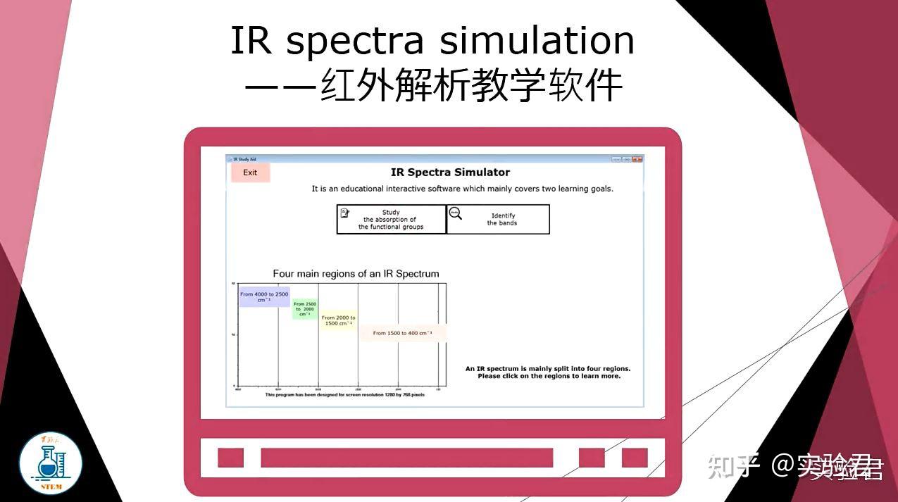 Ir spectra simulation 